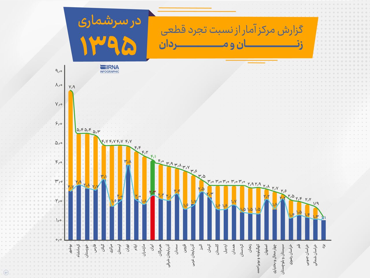 جمعیت‌شناختی