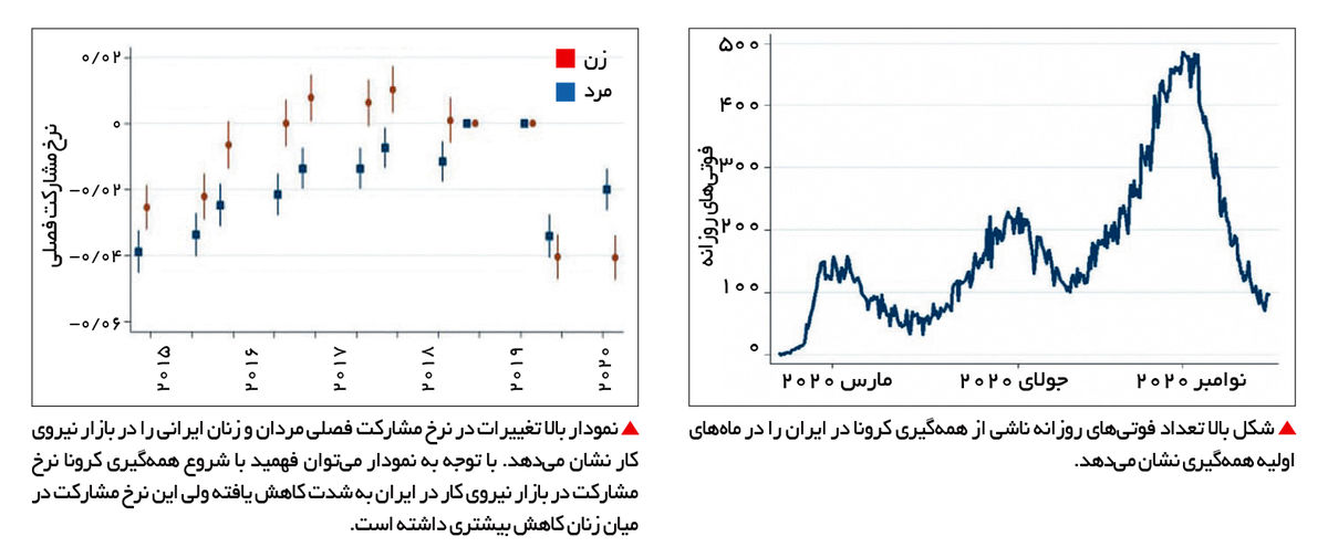 همه‌گیری کرونا