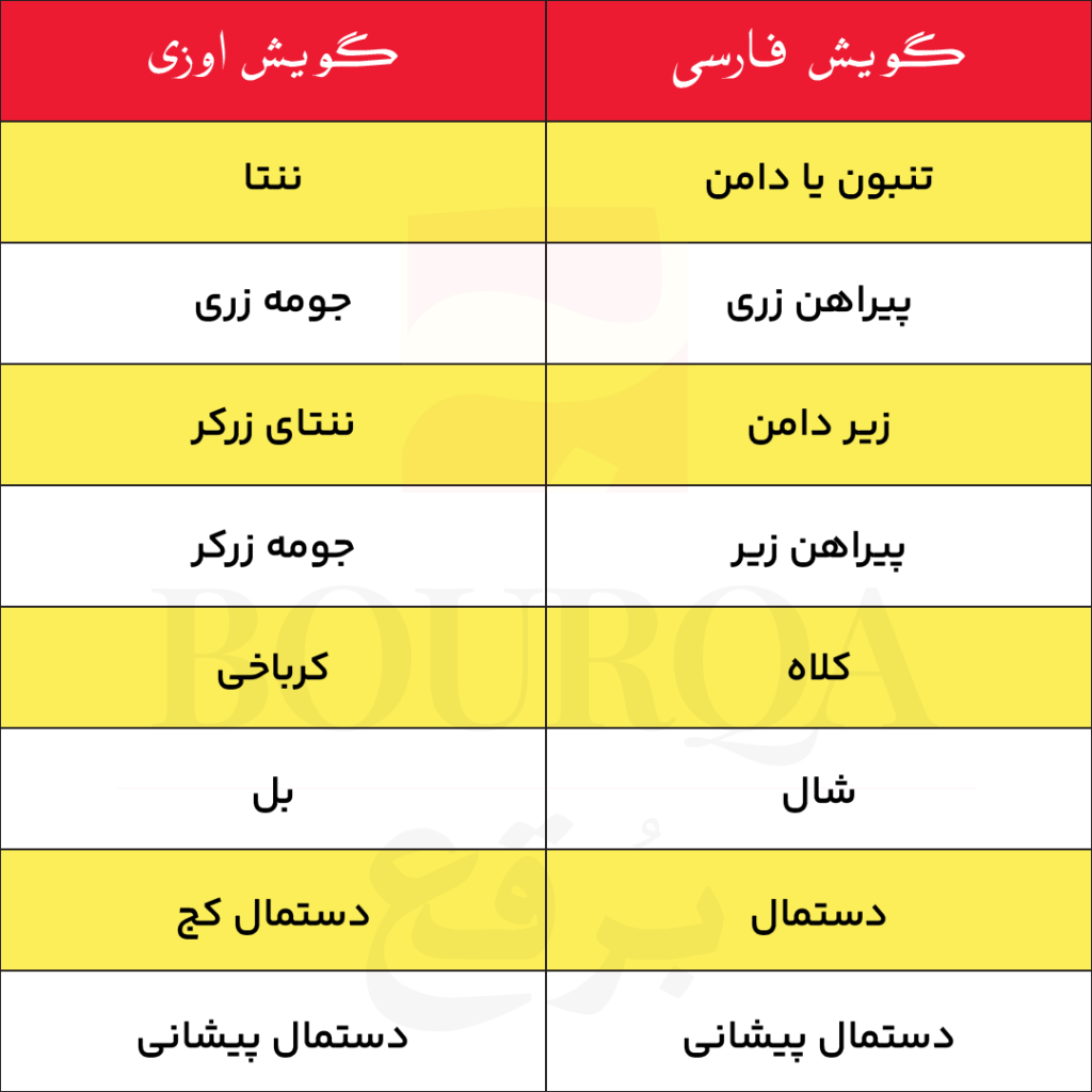 اسامی اجزای لباس محلی جنوب به زبان اوزی و بستکی